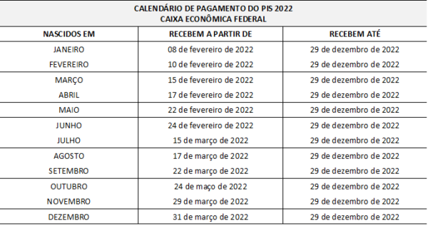 Calendário de Pagamento PIS/Pasep 2022- Confira